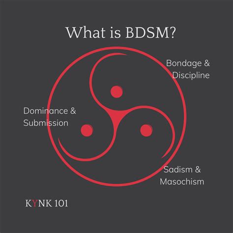 what does bdsm stand for|BDSM .